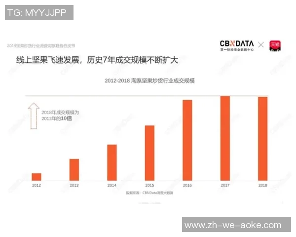 重磅专题：IG在阵地战中的创新策略与战术变革解析