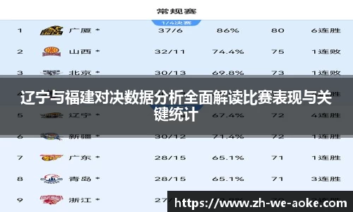 辽宁与福建对决数据分析全面解读比赛表现与关键统计