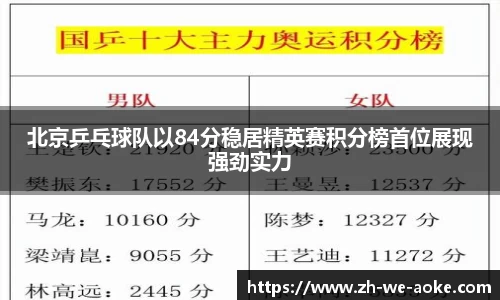 北京乒乓球队以84分稳居精英赛积分榜首位展现强劲实力
